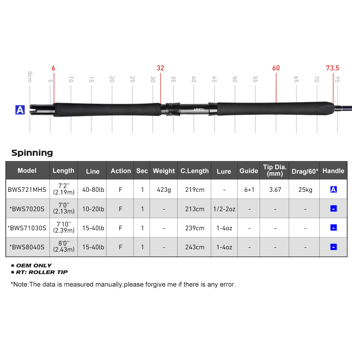 Noeby Beast Offshore Casting F - đánh giá và giá Fishing Rod Surf