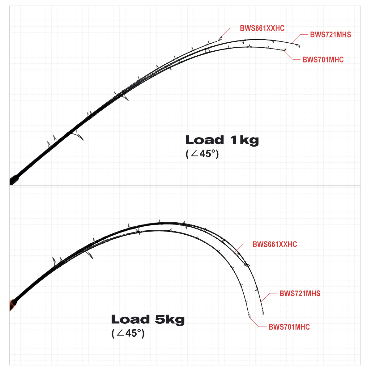 Noeby Beast Offshore Casting F - đánh giá và giá Fishing Rod Surf