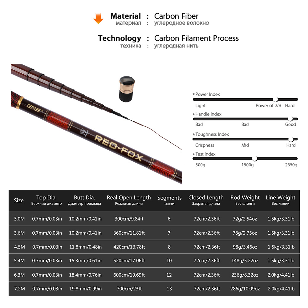 Goture Carbon Fiber Telescopic - đánh giá và giá Fishing Rod Tip Replacement
