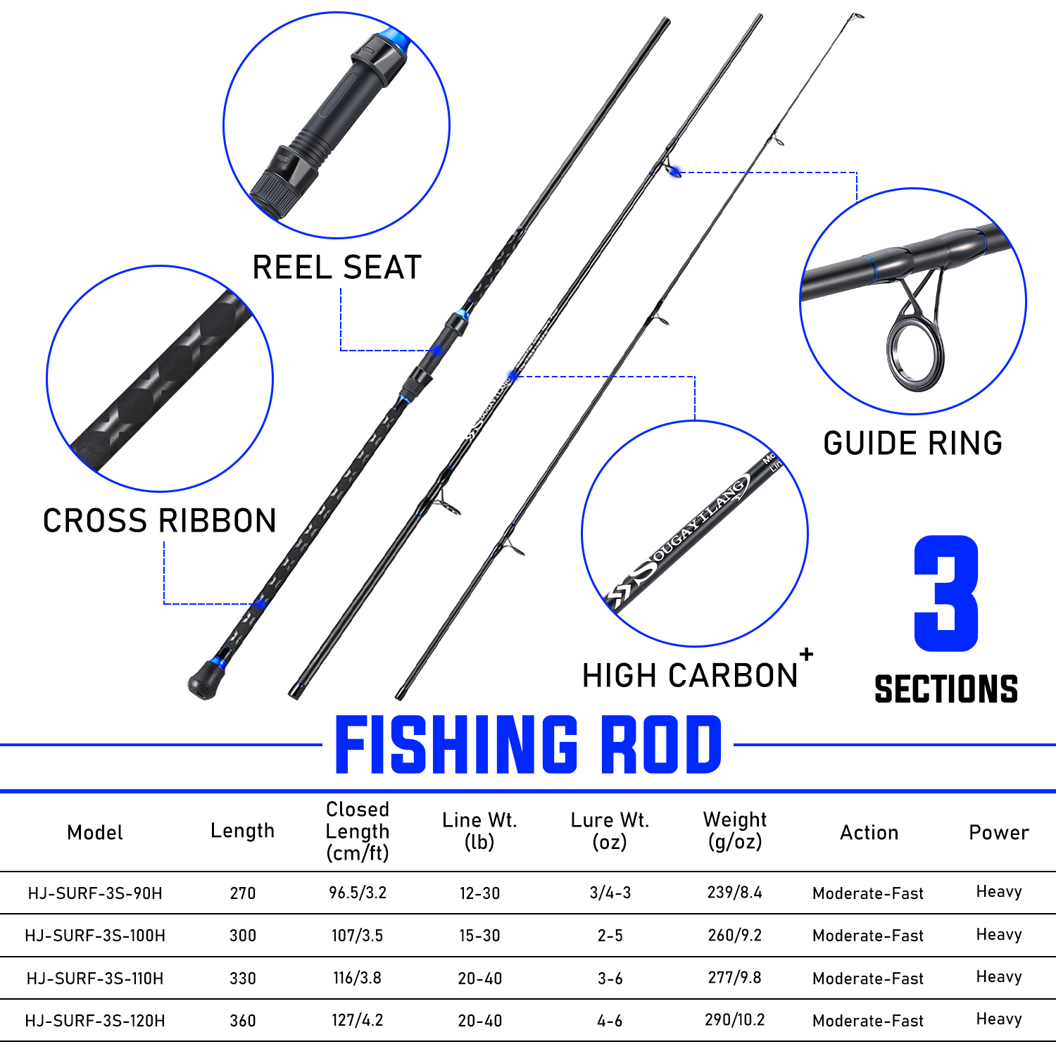 Sougayilang 2.7/3.0/3.3/3.6m 3 - đánh giá và giá Fishing Rod Surf