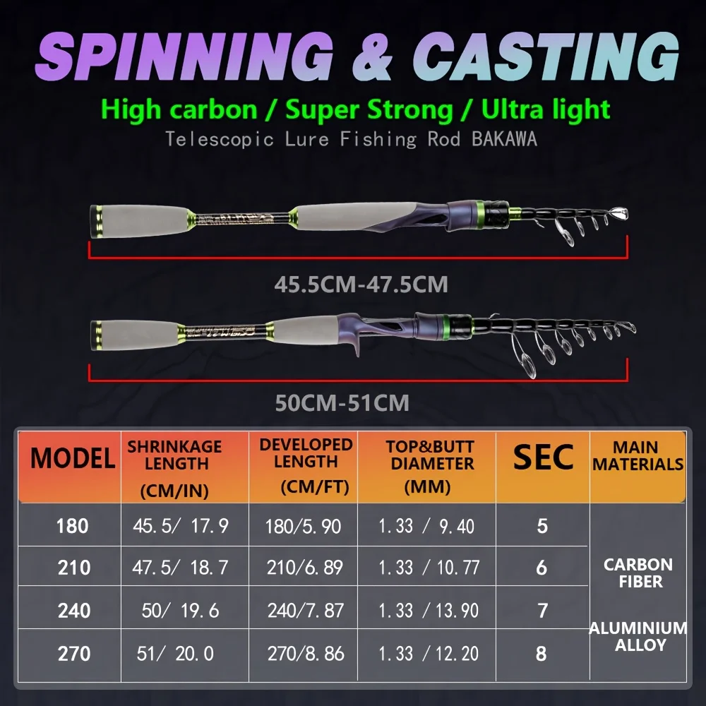 JOSBY carbon fiber fishing rod - đánh giá và giá Fishing Rod Surf
