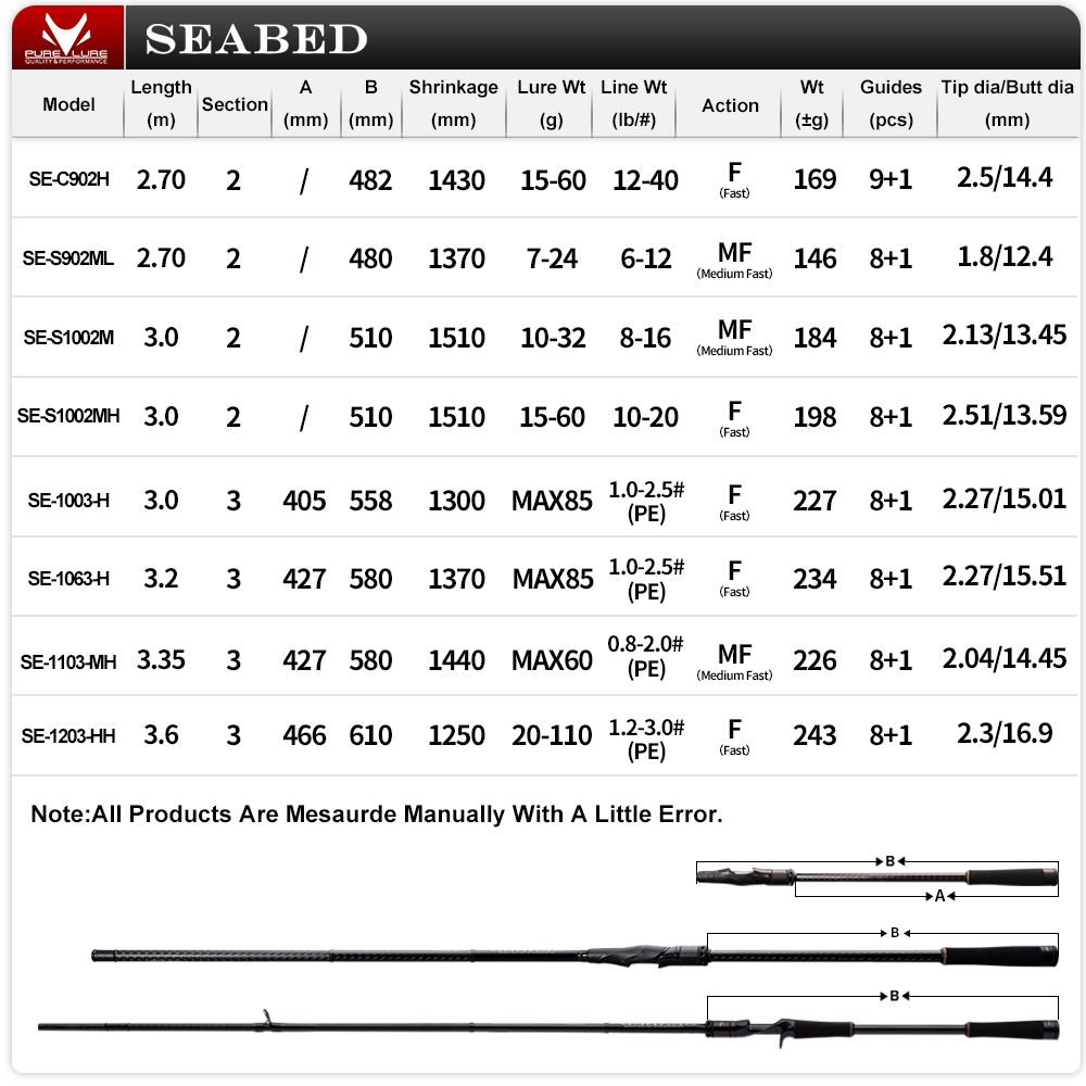 PURELURE SEABED 12FT 3.0m 3.3m - đánh giá và giá Fishing Rod Surf
